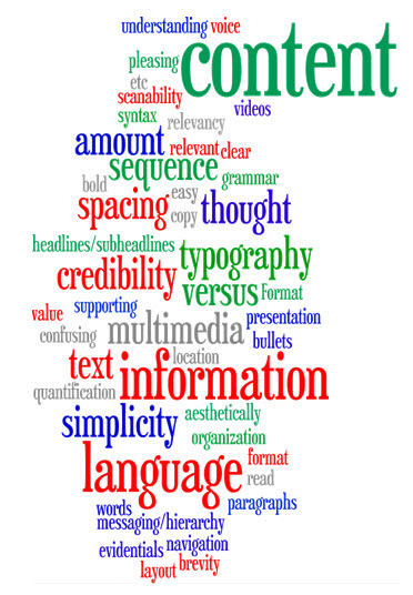 Content Word Cloud