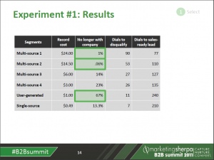 cost per lead results 1
