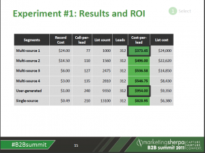 cost per lead results 2