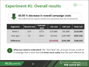 cost per lead results 3