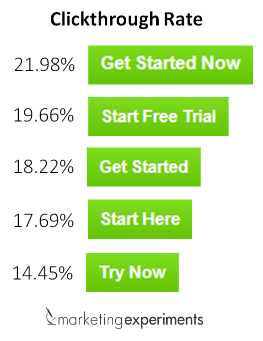 CTA results cta-test-results