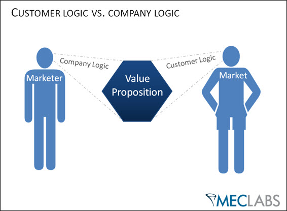customer vs company logic