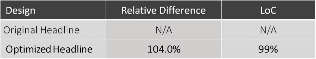 Direct mail results direct-mail-test-results