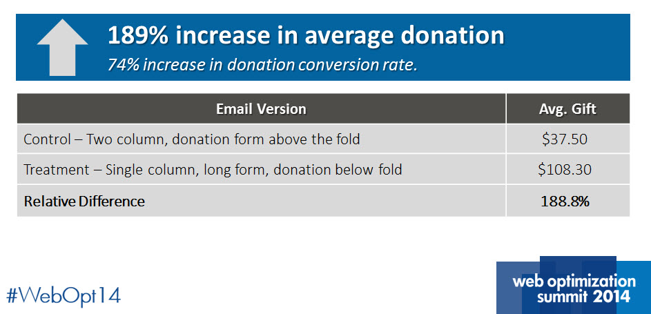 Donation page test results donation-page-test-results