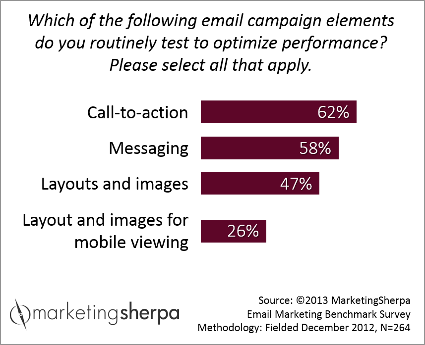 email-testing-elements-survey