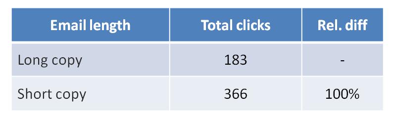 emailtest090711-results