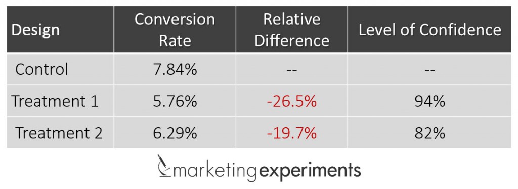 Results ethnicity-test-results