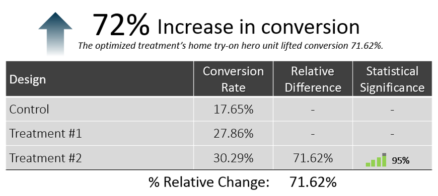 Felix + Iris Test Results test-results