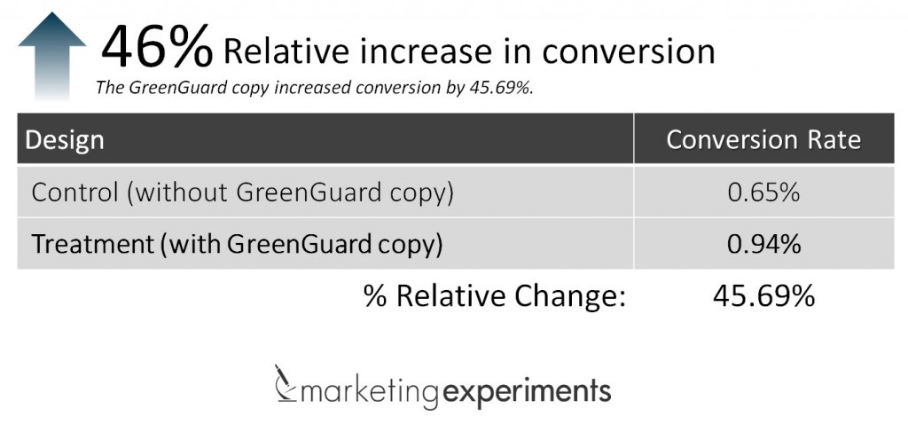 Green Marketing Results green-marketing-results