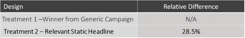 Headline test results headline-test-results