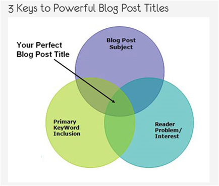 headlinevenndiagram headline venn diagram