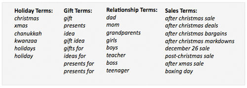 holiday-keyword-ideas