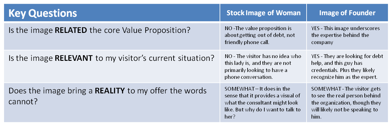 Image Assessment Grid