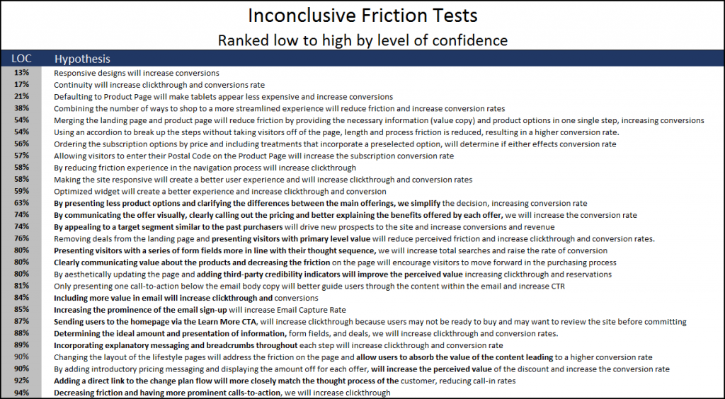 inconclusive-friction-tests