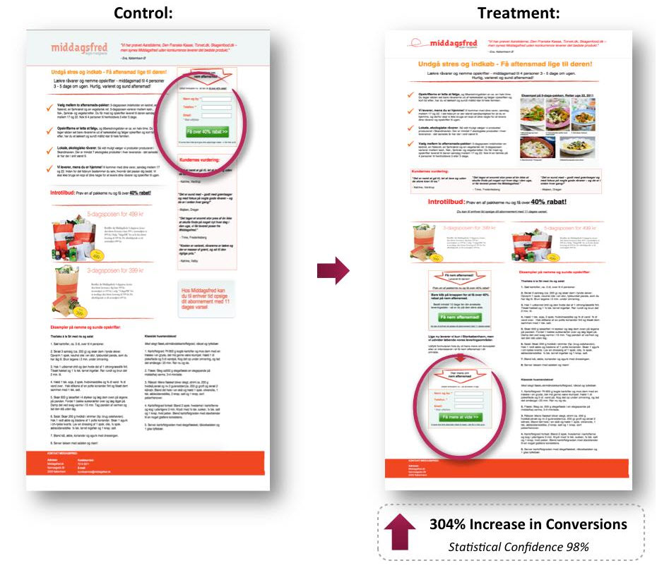 Call-to-action page test