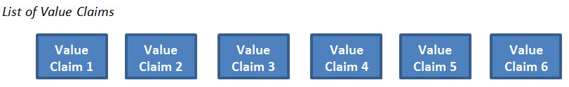 List of value claims