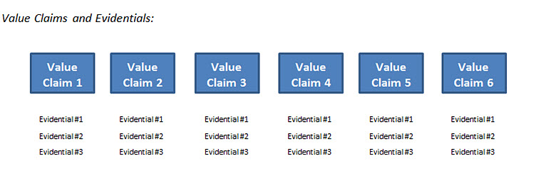 Value claims and evidentials