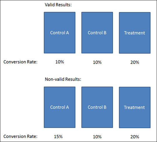dual control testing