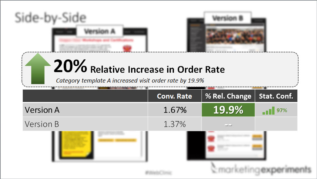 category page test results