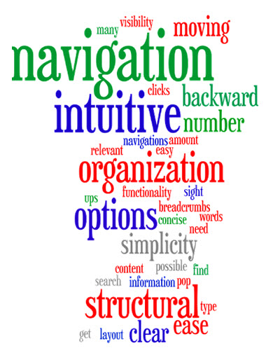 Navigation Word Cloud
