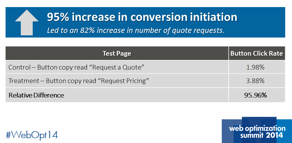 One Call Now Test Results onecallnow-test-results