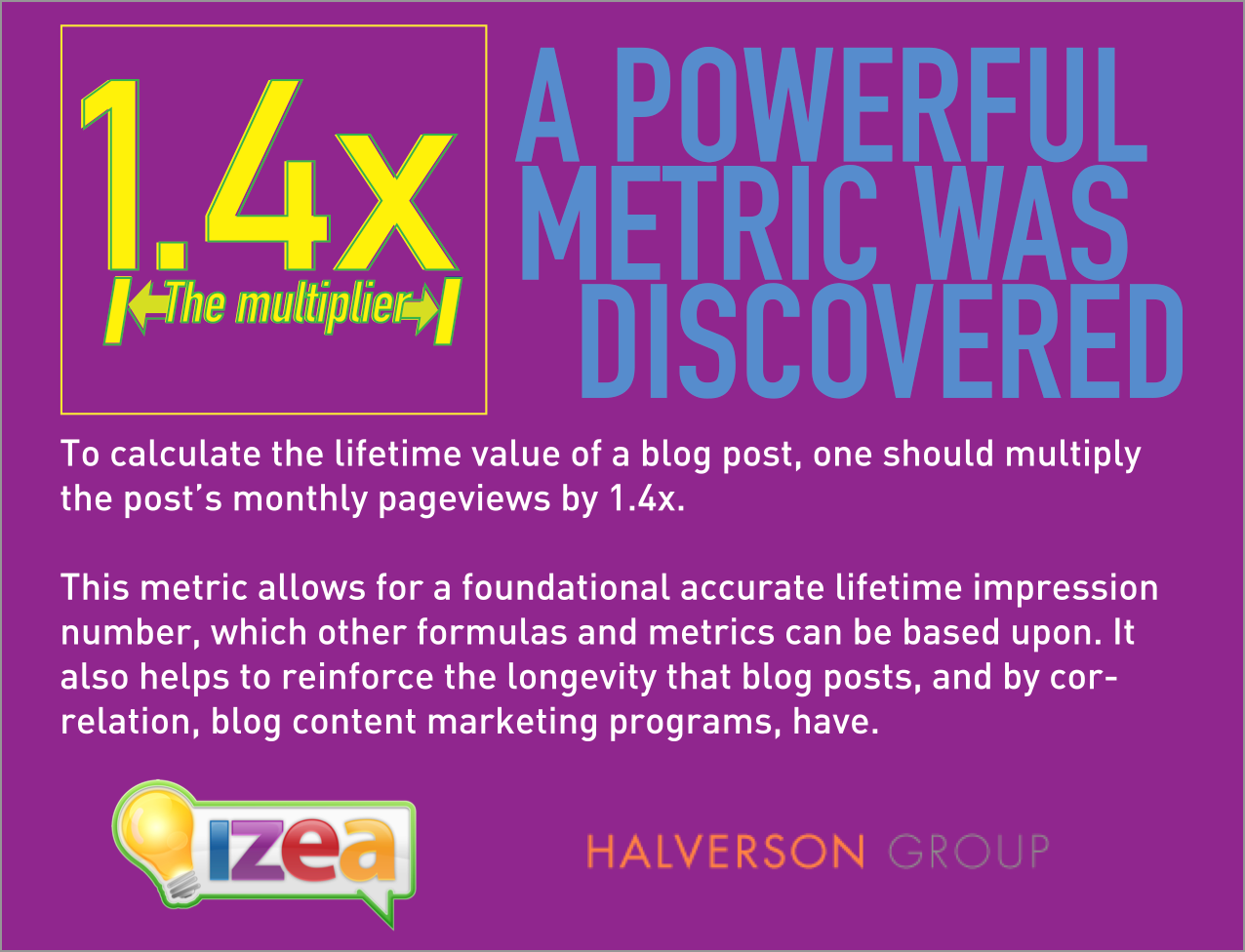 powerful-metric-izea