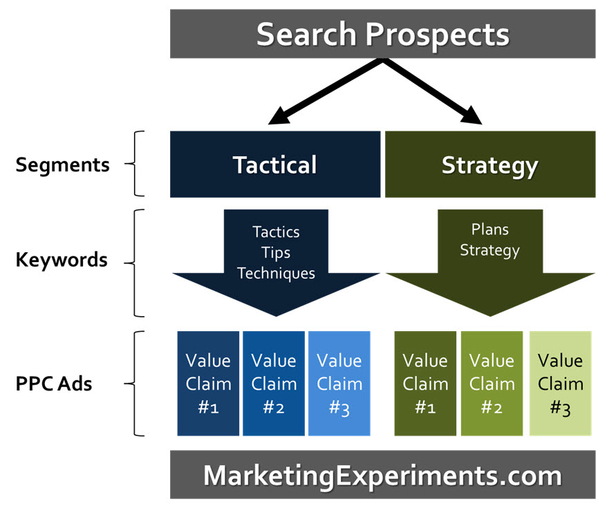 PPC Ad Test Design ppc-ad-test-design