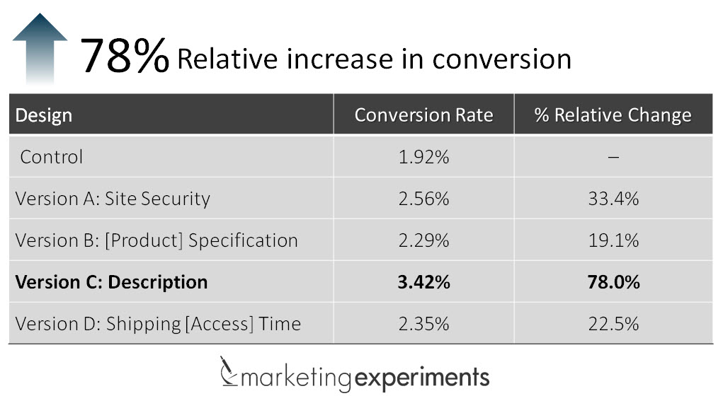 Test results product-pages-test-results