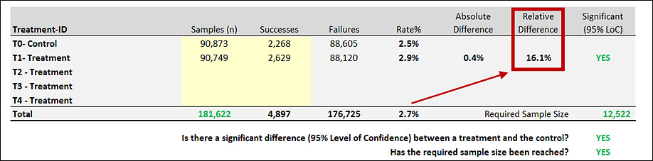 relative difference test