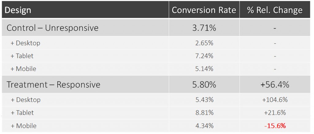 Responsive results breakdown responsive-results-breakdown