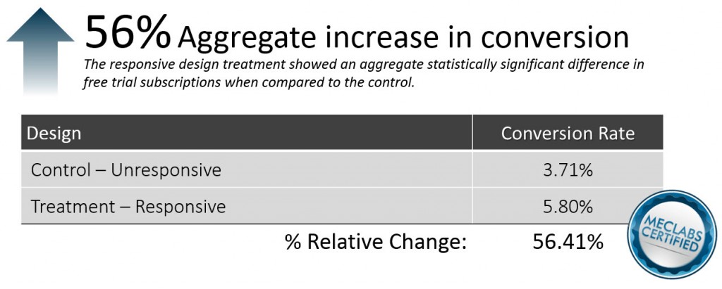 Responsive Test Results responsive-test-results