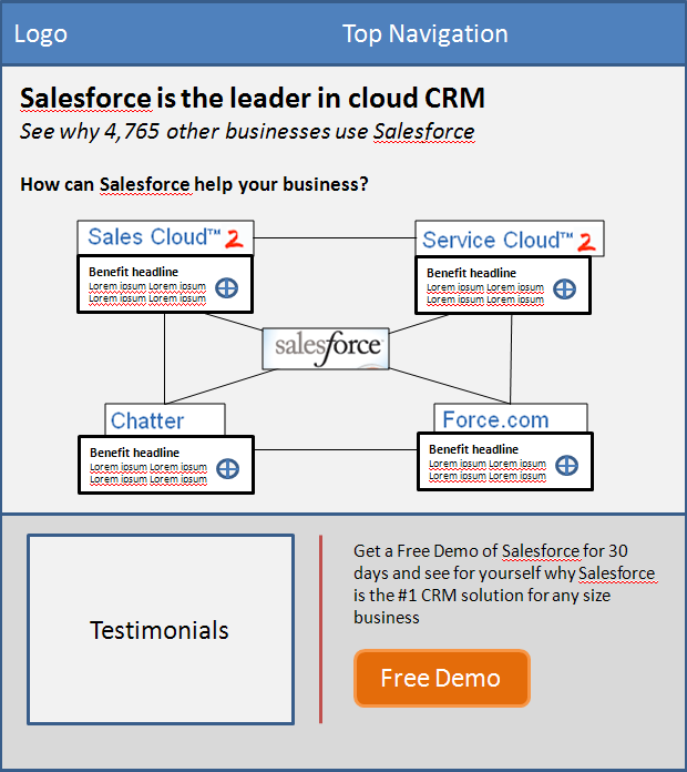 salesforceradicalredesign