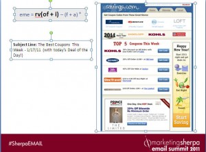 MarketingSherpa Email Summit 2011