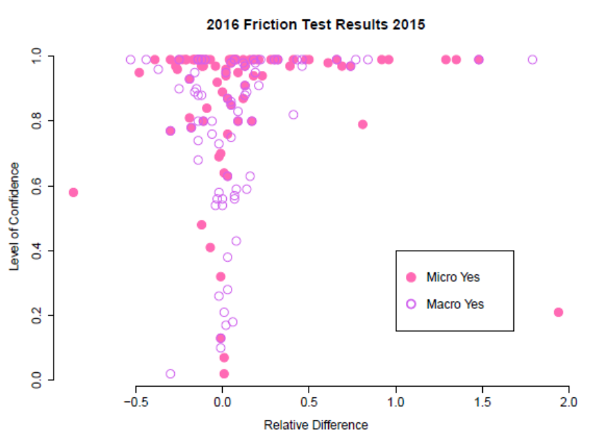 scatter-plot-friction-testing