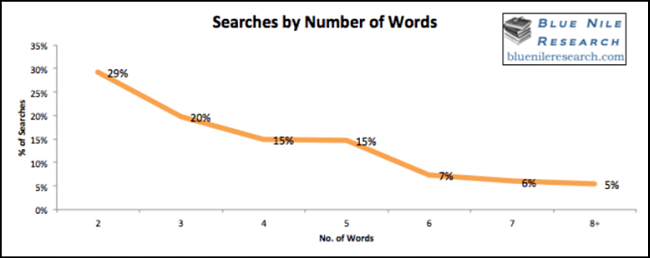search-number-of-words
