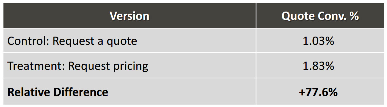 Sophos CTA Test Results sophos-cta-test-results