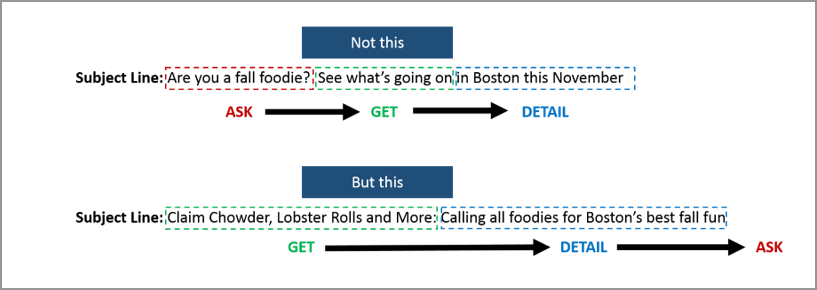 subject-line-testing