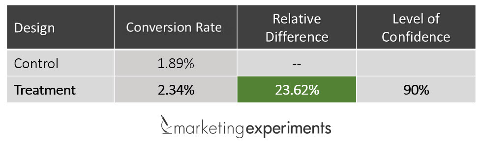Test 3 Results test-3-results