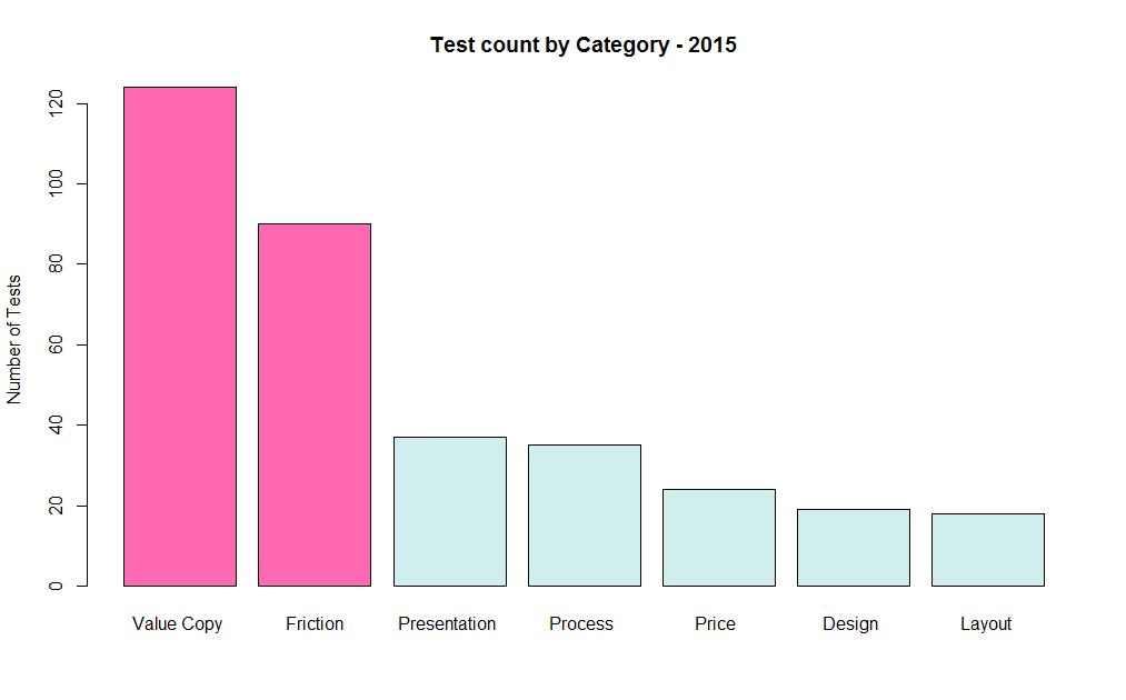 test-count-2015