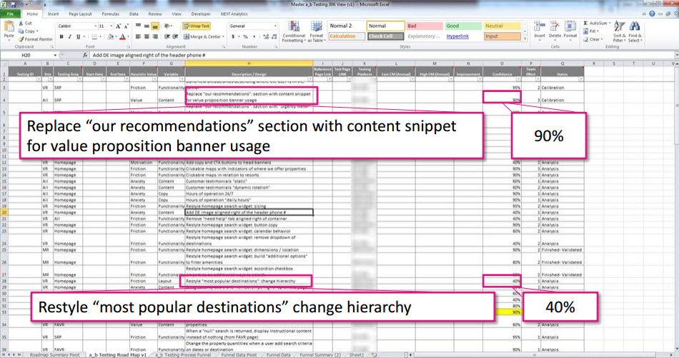 Test idea spreadsheet test-ideas-speadsheet