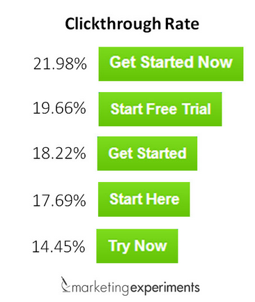 test-your-ctas-sample