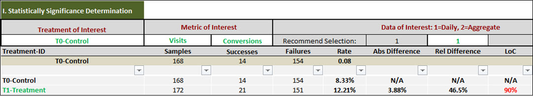 treatment 90 percent