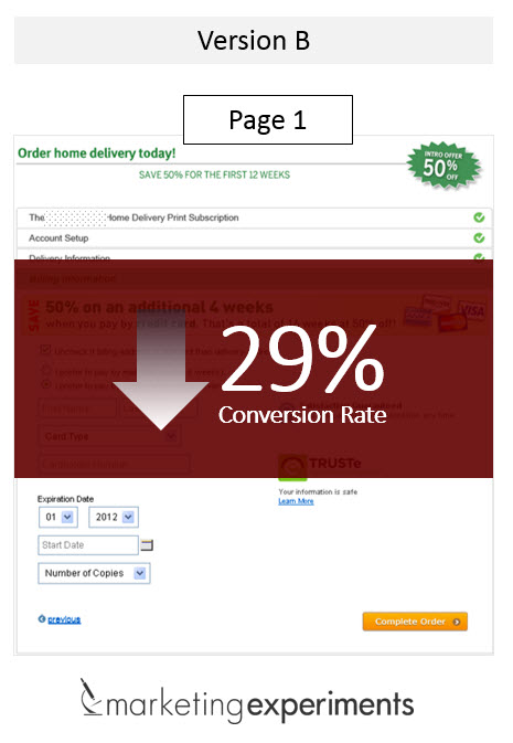 Conversion decrese treatment-conversion-decrease