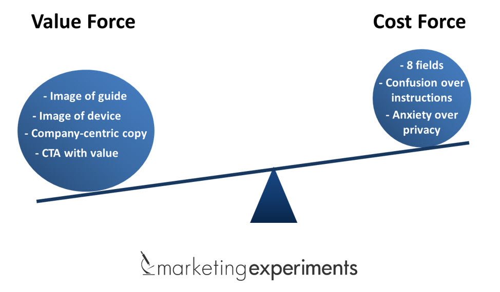 Value and Cost Forces value-cost-forces
