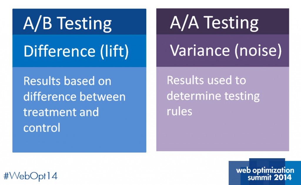 Variance testing explained variance-testing-explanation