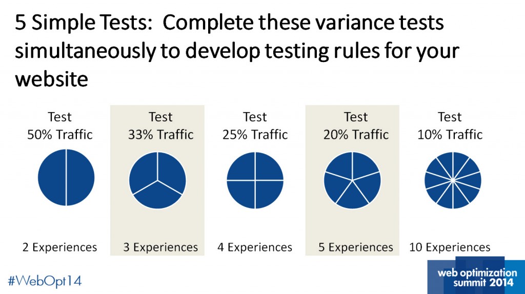 Variance testing traffic test variance-testing-traffic-test