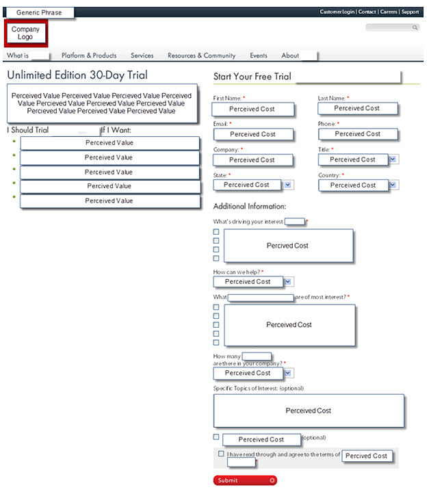 Web forms perceived value web-forms-value