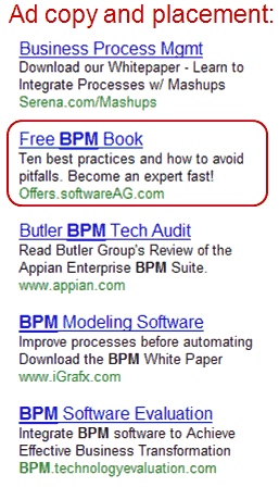 BPM For Dummies PPC Ad