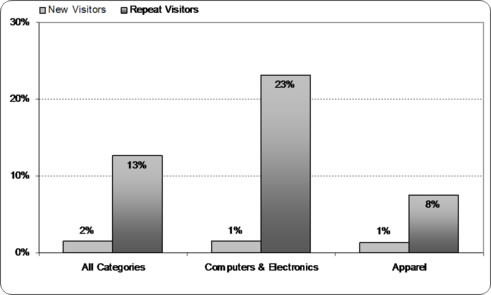 Home Theater Direct landing page