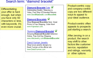 Diamond bracelet pay per click ad